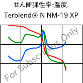  せん断弾性率-温度. , Terblend® N NM-19 XP, (ABS+PA6), INEOS Styrolution