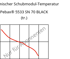 Dynamischer Schubmodul-Temperatur , Pebax® 5533 SN 70 BLACK (trocken), TPA-CD..., ARKEMA