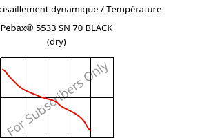 Module de cisaillement dynamique / Température , Pebax® 5533 SN 70 BLACK (sec), TPA-CD..., ARKEMA