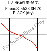  せん断弾性率-温度. , Pebax® 5533 SN 70 BLACK (乾燥), TPA-CD..., ARKEMA