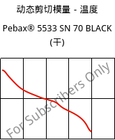 动态剪切模量－温度 , Pebax® 5533 SN 70 BLACK (烘干), TPA-CD..., ARKEMA