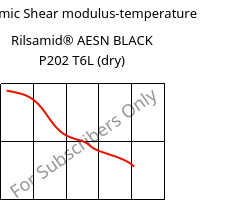 Dynamic Shear modulus-temperature , Rilsamid® AESN BLACK P202 T6L (dry), PA12, ARKEMA