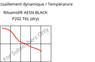 Module de cisaillement dynamique / Température , Rilsamid® AESN BLACK P202 T6L (sec), PA12, ARKEMA
