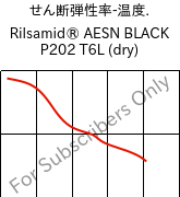  せん断弾性率-温度. , Rilsamid® AESN BLACK P202 T6L (乾燥), PA12, ARKEMA