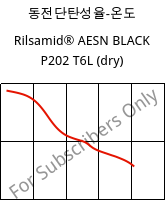 동전단탄성율-온도 , Rilsamid® AESN BLACK P202 T6L (건조), PA12, ARKEMA