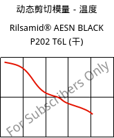 动态剪切模量－温度 , Rilsamid® AESN BLACK P202 T6L (烘干), PA12, ARKEMA