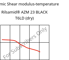 Dynamic Shear modulus-temperature , Rilsamid® AZM 23 BLACK T6LD (dry), PA12-GF23, ARKEMA