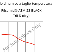Modulo dinamico a taglio-temperatura , Rilsamid® AZM 23 BLACK T6LD (Secco), PA12-GF23, ARKEMA