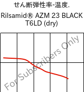 せん断弾性率-温度. , Rilsamid® AZM 23 BLACK T6LD (乾燥), PA12-GF23, ARKEMA