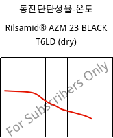 동전단탄성율-온도 , Rilsamid® AZM 23 BLACK T6LD (건조), PA12-GF23, ARKEMA