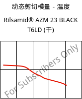 动态剪切模量－温度 , Rilsamid® AZM 23 BLACK T6LD (烘干), PA12-GF23, ARKEMA