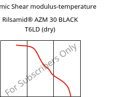 Dynamic Shear modulus-temperature , Rilsamid® AZM 30 BLACK T6LD (dry), PA12-GF30, ARKEMA
