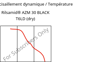 Module de cisaillement dynamique / Température , Rilsamid® AZM 30 BLACK T6LD (sec), PA12-GF30, ARKEMA