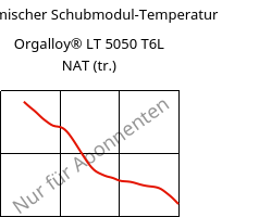 Dynamischer Schubmodul-Temperatur , Orgalloy® LT 5050 T6L NAT (trocken), PA6..., ARKEMA