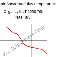 Dynamic Shear modulus-temperature , Orgalloy® LT 5050 T6L NAT (dry), PA6..., ARKEMA