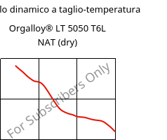 Modulo dinamico a taglio-temperatura , Orgalloy® LT 5050 T6L NAT (Secco), PA6..., ARKEMA