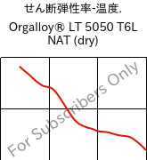  せん断弾性率-温度. , Orgalloy® LT 5050 T6L NAT (乾燥), PA6..., ARKEMA