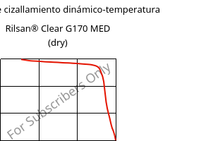 Módulo de cizallamiento dinámico-temperatura , Rilsan® Clear G170 MED (Seco), PA*, ARKEMA