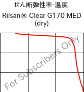  せん断弾性率-温度. , Rilsan® Clear G170 MED (乾燥), PA*, ARKEMA