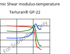 Dynamic Shear modulus-temperature , Terluran® GP-22, ABS, INEOS Styrolution