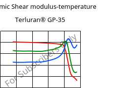 Dynamic Shear modulus-temperature , Terluran® GP-35, ABS, INEOS Styrolution