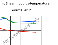 Dynamic Shear modulus-temperature , Terlux® 2812, MABS, INEOS Styrolution