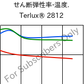 せん断弾性率-温度. , Terlux® 2812, MABS, INEOS Styrolution