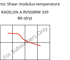 Dynamic Shear modulus-temperature , RADILON A RV500RW 339 BK (dry), PA66-GF50, RadiciGroup