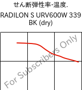  せん断弾性率-温度. , RADILON S URV600W 339 BK (乾燥), PA6-GF60, RadiciGroup