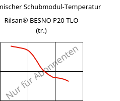 Dynamischer Schubmodul-Temperatur , Rilsan® BESNO P20 TLO (trocken), PA11, ARKEMA