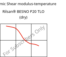 Dynamic Shear modulus-temperature , Rilsan® BESNO P20 TLO (dry), PA11, ARKEMA