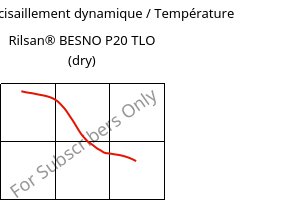 Module de cisaillement dynamique / Température , Rilsan® BESNO P20 TLO (sec), PA11, ARKEMA