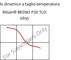 Modulo dinamico a taglio-temperatura , Rilsan® BESNO P20 TLO (Secco), PA11, ARKEMA
