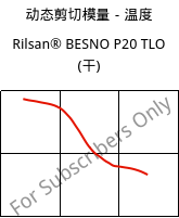 动态剪切模量－温度 , Rilsan® BESNO P20 TLO (烘干), PA11, ARKEMA