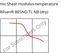 Dynamic Shear modulus-temperature , Rilsan® BESNO TL NB (dry), PA11, ARKEMA