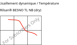 Module de cisaillement dynamique / Température , Rilsan® BESNO TL NB (sec), PA11, ARKEMA