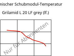 Dynamischer Schubmodul-Temperatur , Grilamid L 20 LF grey (feucht), PA12, EMS-GRIVORY