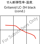  せん断弾性率-温度. , Grilamid LC-3H black (調湿), PA12-CF30, EMS-GRIVORY