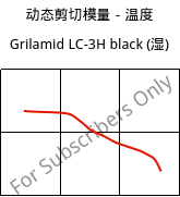 动态剪切模量－温度 , Grilamid LC-3H black (状况), PA12-CF30, EMS-GRIVORY