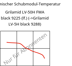 Dynamischer Schubmodul-Temperatur , Grilamid LV-50H FWA black 9225 (feucht), PA12-GF50, EMS-GRIVORY