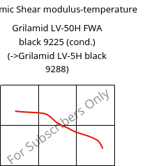 Dynamic Shear modulus-temperature , Grilamid LV-50H FWA black 9225 (cond.), PA12-GF50, EMS-GRIVORY