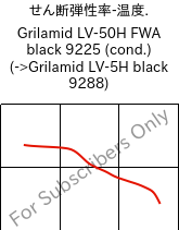  せん断弾性率-温度. , Grilamid LV-50H FWA black 9225 (調湿), PA12-GF50, EMS-GRIVORY