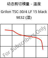 动态剪切模量－温度 , Grilon TSC-30/4 LF 15 black 9832 (状况), PA666-(CF+Z)45, EMS-GRIVORY