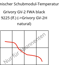 Dynamischer Schubmodul-Temperatur , Grivory GV-2 FWA black 9225 (feucht), PA*-GF20, EMS-GRIVORY
