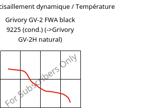 Module de cisaillement dynamique / Température , Grivory GV-2 FWA black 9225 (cond.), PA*-GF20, EMS-GRIVORY