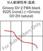  せん断弾性率-温度. , Grivory GV-2 FWA black 9225 (調湿), PA*-GF20, EMS-GRIVORY