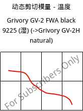 动态剪切模量－温度 , Grivory GV-2 FWA black 9225 (状况), PA*-GF20, EMS-GRIVORY