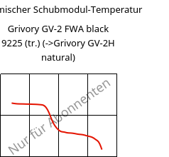 Dynamischer Schubmodul-Temperatur , Grivory GV-2 FWA black 9225 (trocken), PA*-GF20, EMS-GRIVORY