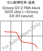  せん断弾性率-温度. , Grivory GV-2 FWA black 9225 (乾燥), PA*-GF20, EMS-GRIVORY