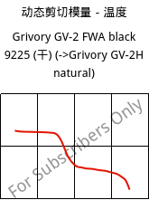 动态剪切模量－温度 , Grivory GV-2 FWA black 9225 (烘干), PA*-GF20, EMS-GRIVORY